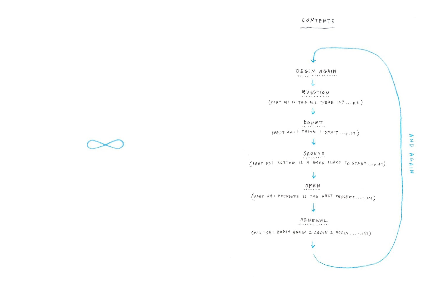Begin Again, and Again, and Again: Notes on the Art of Perpetual Renewal