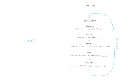 Begin Again, and Again, and Again: Notes on the Art of Perpetual Renewal