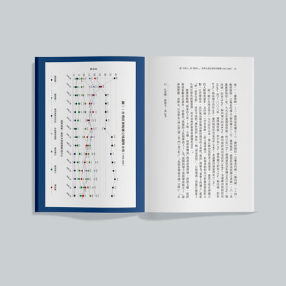 从“中国人”到“台湾人”：台湾人政治认同的转变（1995-2008）2026新版
