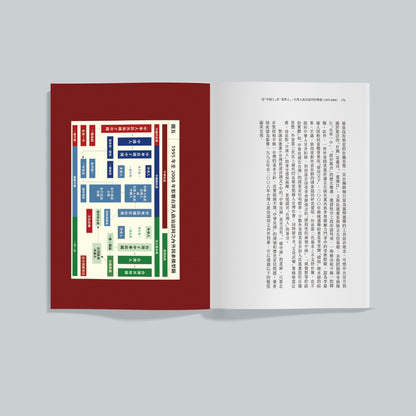 从“中国人”到“台湾人”：台湾人政治认同的转变（1995-2008）2026新版