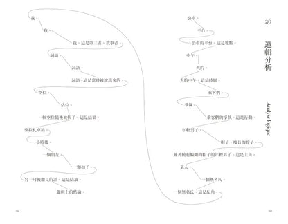 风格练习